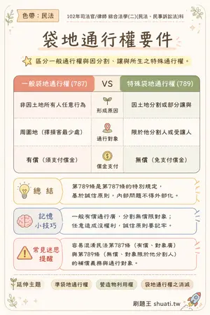 AI 記憶小卡