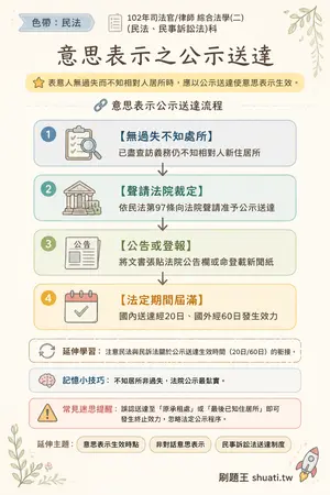 AI 記憶小卡