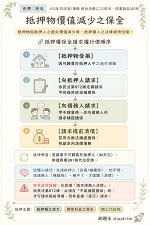 AI 記憶小卡