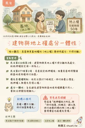 AI 記憶小卡