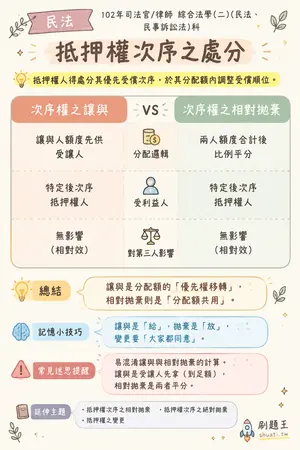AI 記憶小卡