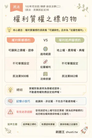 AI 記憶小卡
