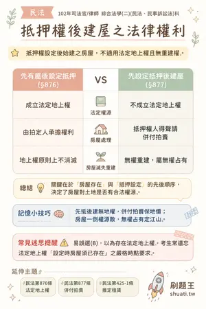 AI 記憶小卡