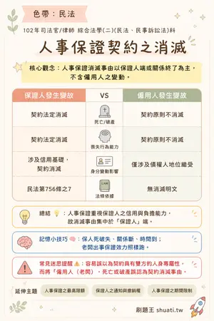 AI 記憶小卡