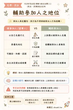 AI 記憶小卡