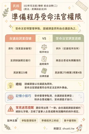 AI 記憶小卡