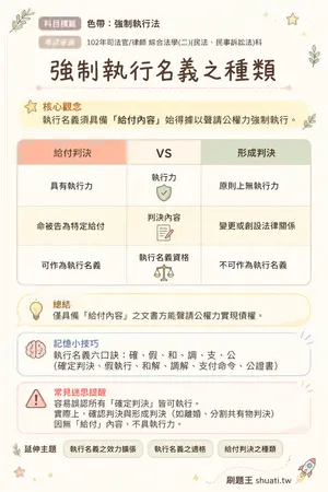 AI 記憶小卡
