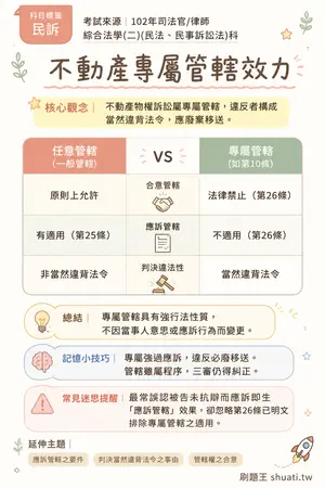 AI 記憶小卡