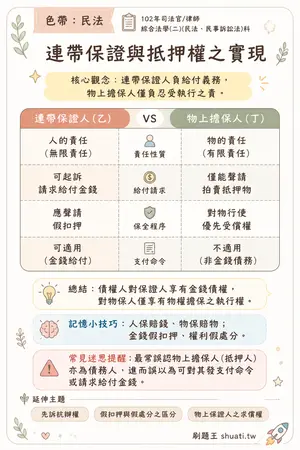 AI 記憶小卡