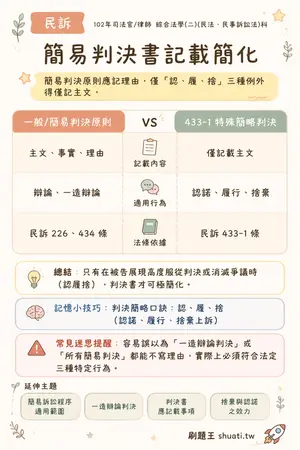 AI 記憶小卡