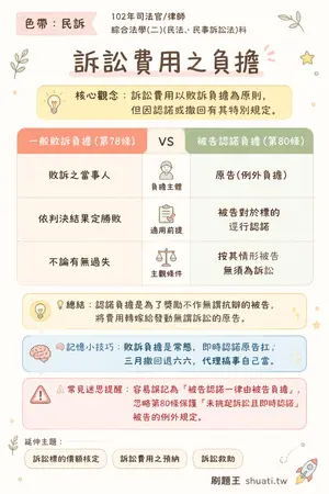 AI 記憶小卡