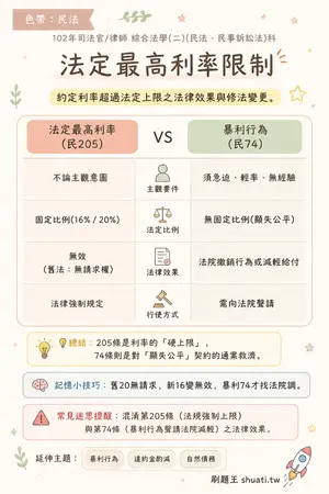 AI 記憶小卡