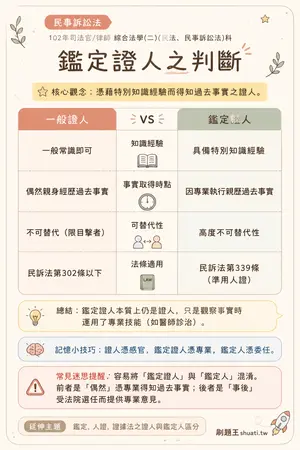 AI 記憶小卡