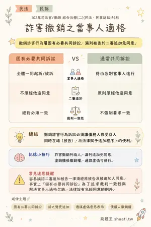 AI 記憶小卡