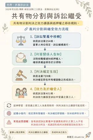 AI 記憶小卡