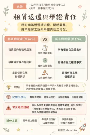 AI 記憶小卡