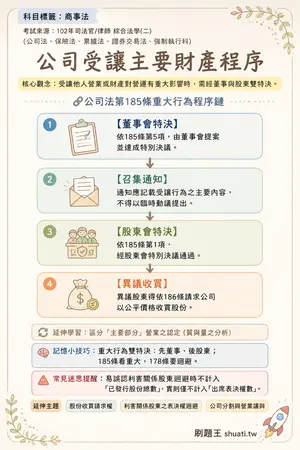 AI 記憶小卡