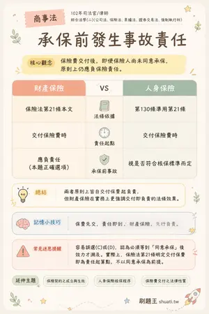 AI 記憶小卡