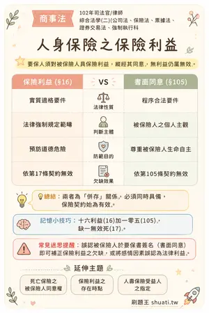 AI 記憶小卡