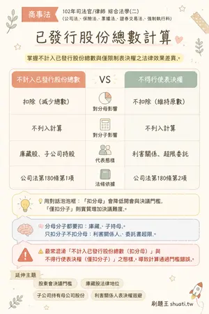 AI 記憶小卡