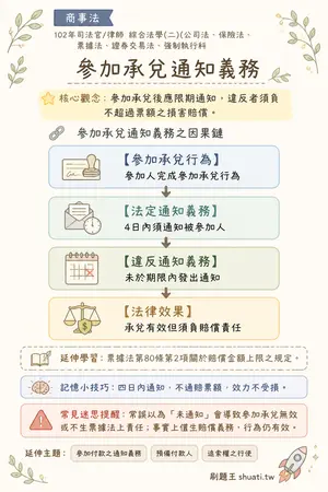 AI 記憶小卡