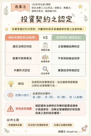 AI 記憶小卡