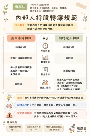 AI 記憶小卡