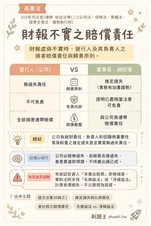 AI 記憶小卡