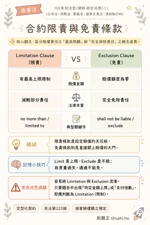 AI 記憶小卡