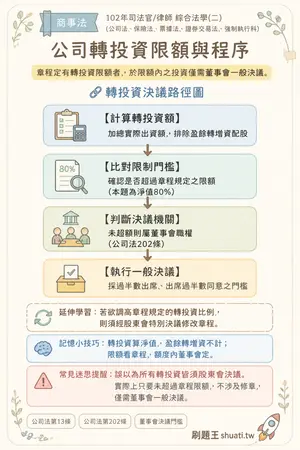 AI 記憶小卡
