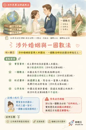 AI 記憶小卡