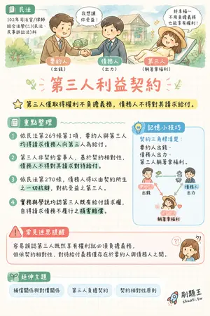 AI 記憶小卡