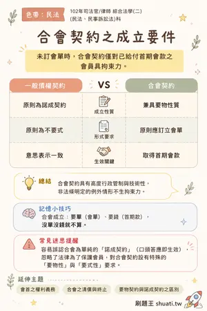 AI 記憶小卡