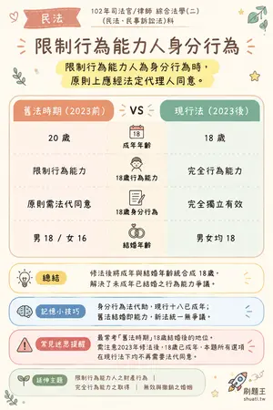 AI 記憶小卡
