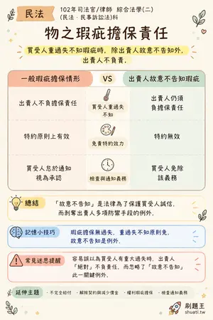 AI 記憶小卡