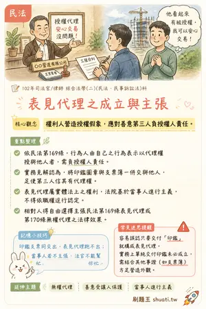 AI 記憶小卡