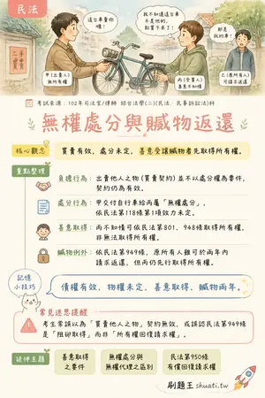 AI 記憶小卡