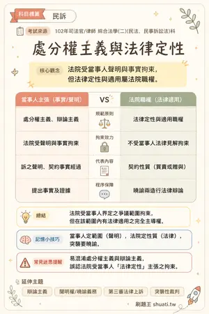 AI 記憶小卡