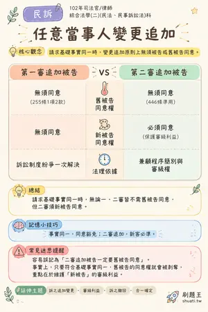 AI 記憶小卡