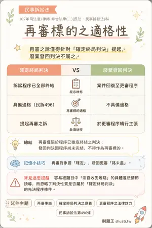 AI 記憶小卡