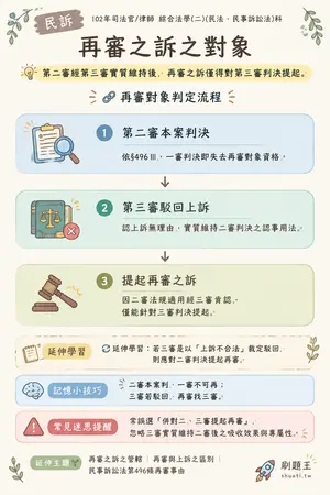 AI 記憶小卡