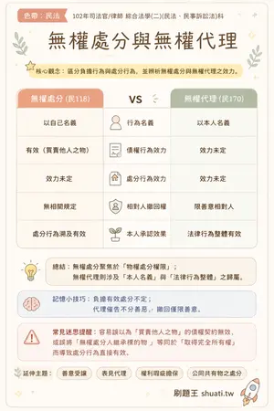 AI 記憶小卡