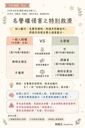 AI 記憶小卡