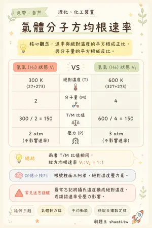 AI 記憶小卡