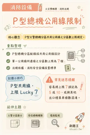 AI 記憶小卡