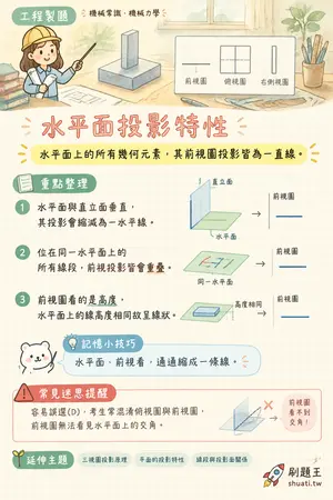 AI 記憶小卡