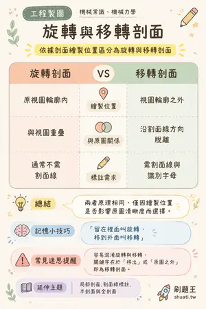 AI 記憶小卡