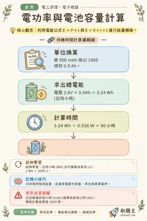 AI 記憶小卡