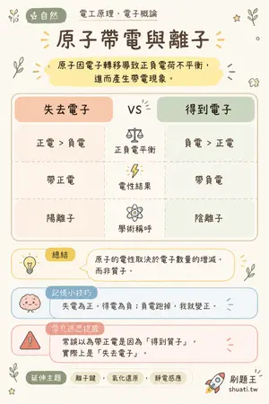 AI 記憶小卡