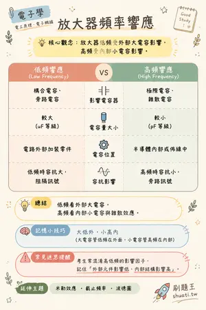 AI 記憶小卡